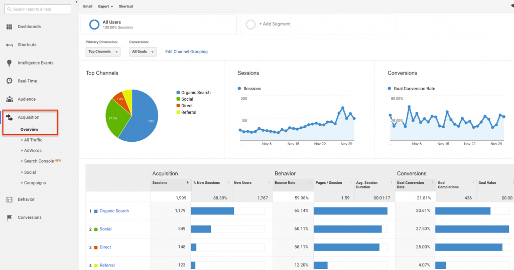 Building website traffic, get more visitors and make more sales.