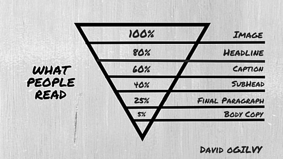 Copywriting Basics Pyramid