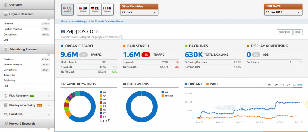 Semrush has a very intuitive interfase