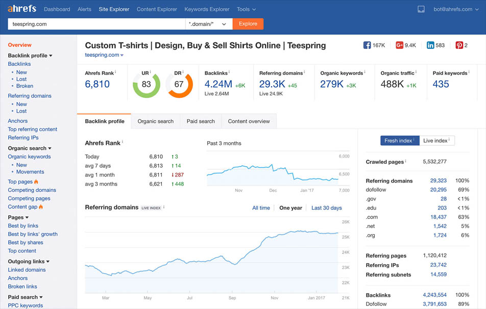 Ahrefs site explorer is a tool to track backlinks