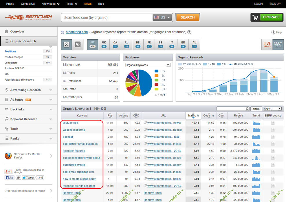 ahrefs site explorer