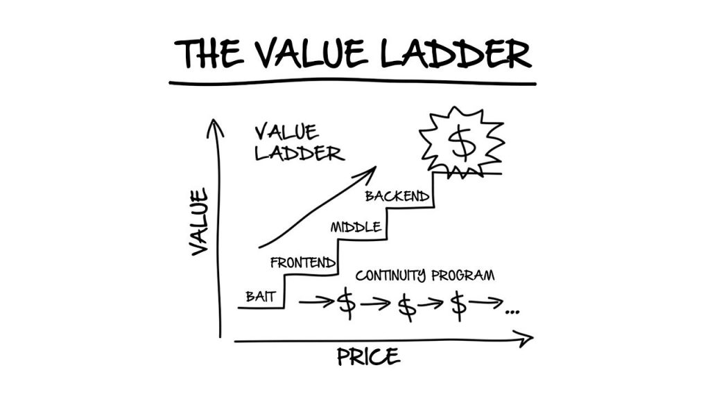 value ladder